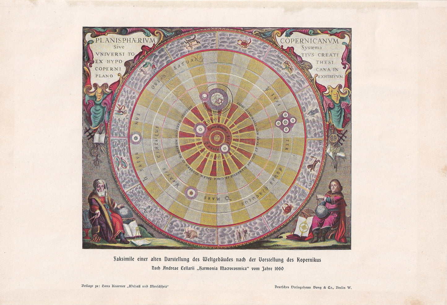 1900 COPERNICAN PLANISPHERE Print - Copernicus - Science History - Astronomy Print - Solar System - 124 Years Old - 11.2 x 7.75 Inches