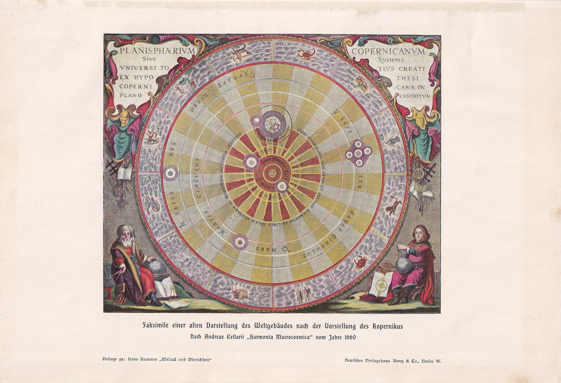 1900 COPERNICAN PLANISPHERE Print - Copernicus - Science History - Astronomy Print - Solar System - 124 Years Old - 11.2 x 7.75 Inches